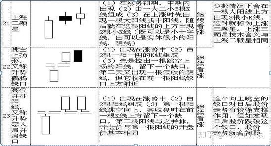 最全干货k线图基本知识牢记这70种k线组合形态轻松预判股价涨跌