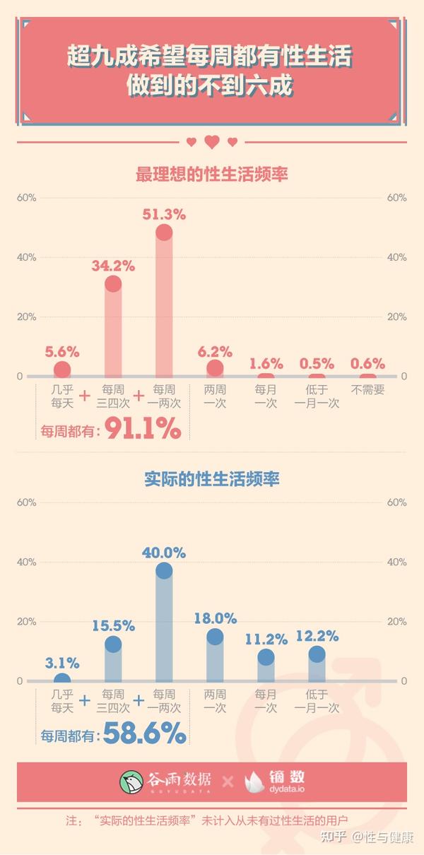 性需求的表达等方面,男女之间的抉择是否泾渭分明,不同年龄的人群又