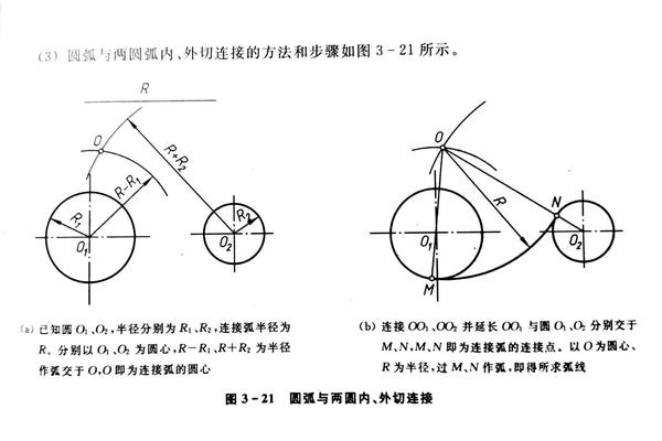 建筑制图 入门学习方法与思路