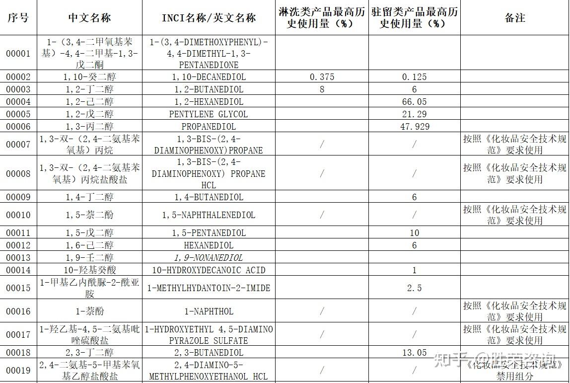 健康化妆品推荐_健康化妆美容论文_聚美优品化妆品有假货么