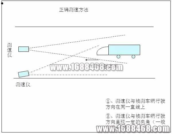 交通雷达测速是否会出现误测?