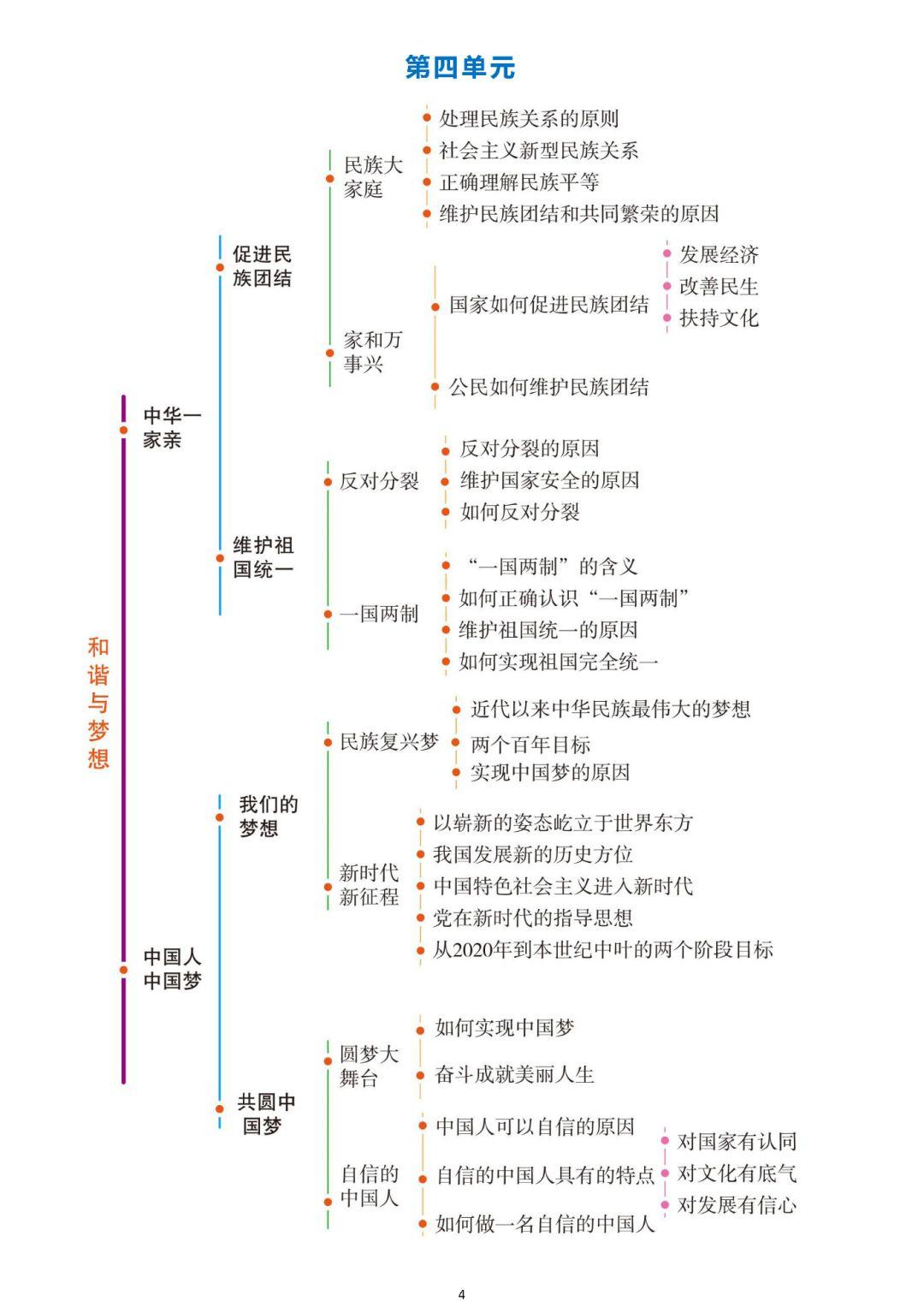 2022北京中考复习九年级上册道德与法治思维导图后附试卷