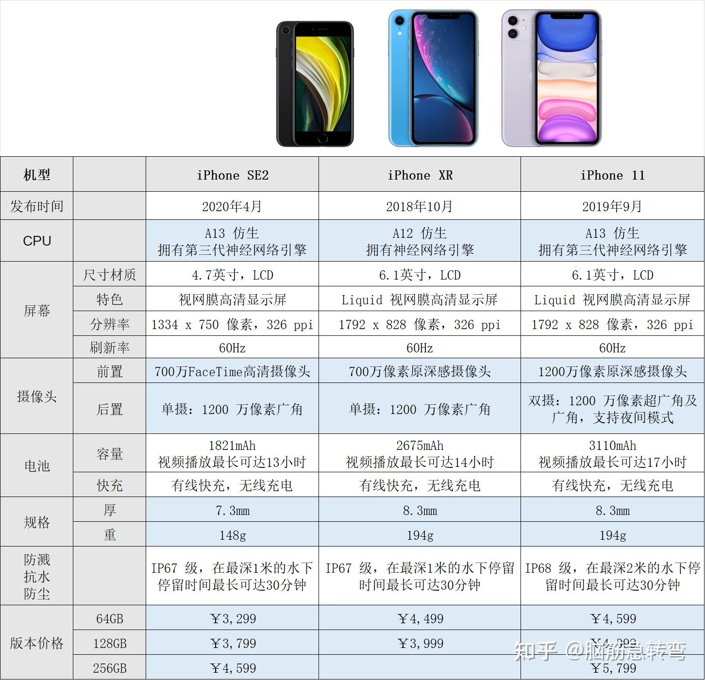 apple iphone苹果手机全系列图片颜色价格配置参数对比 含iphone12/13