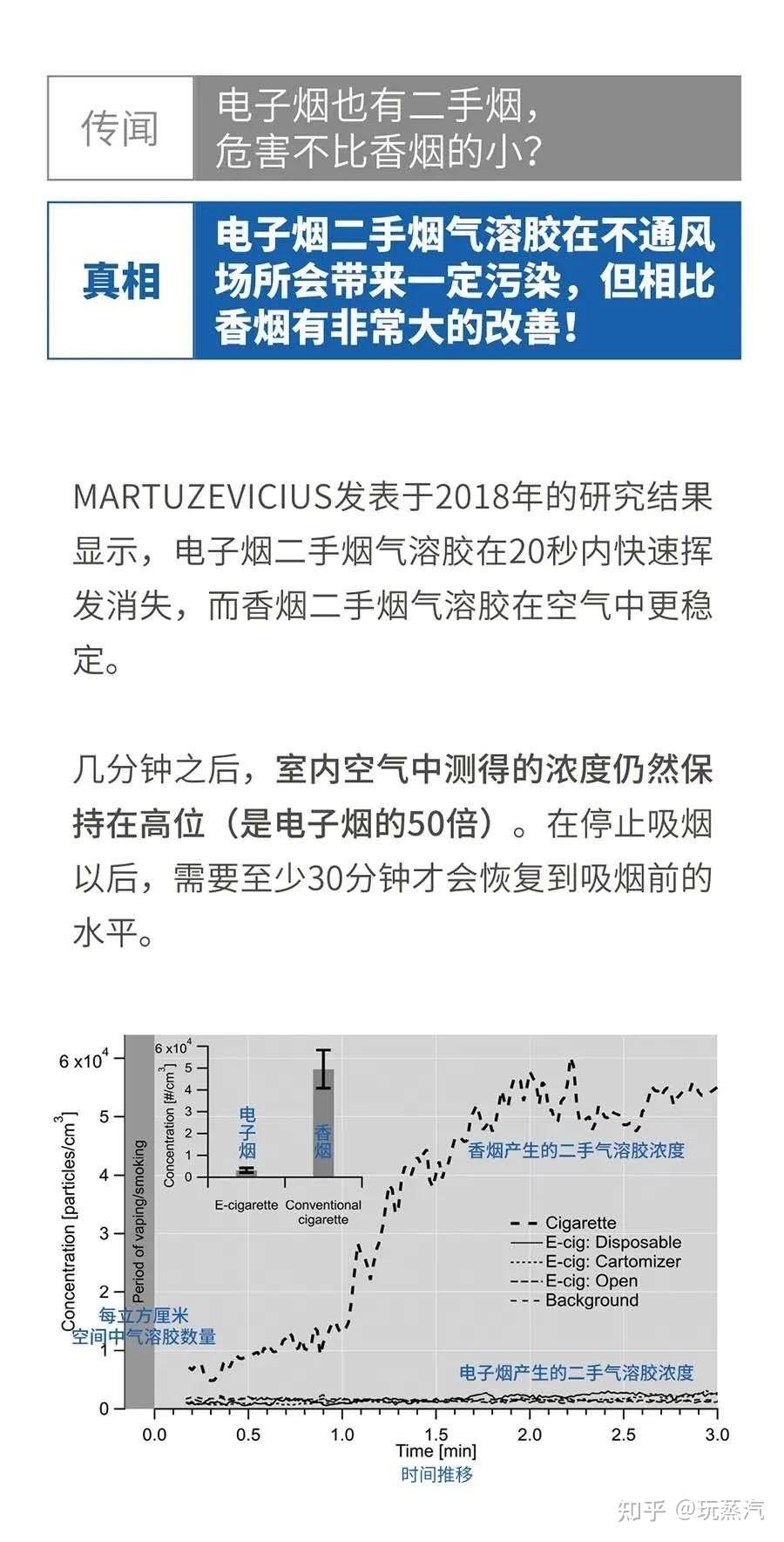 关于电子烟的爆米花肺疑问解答