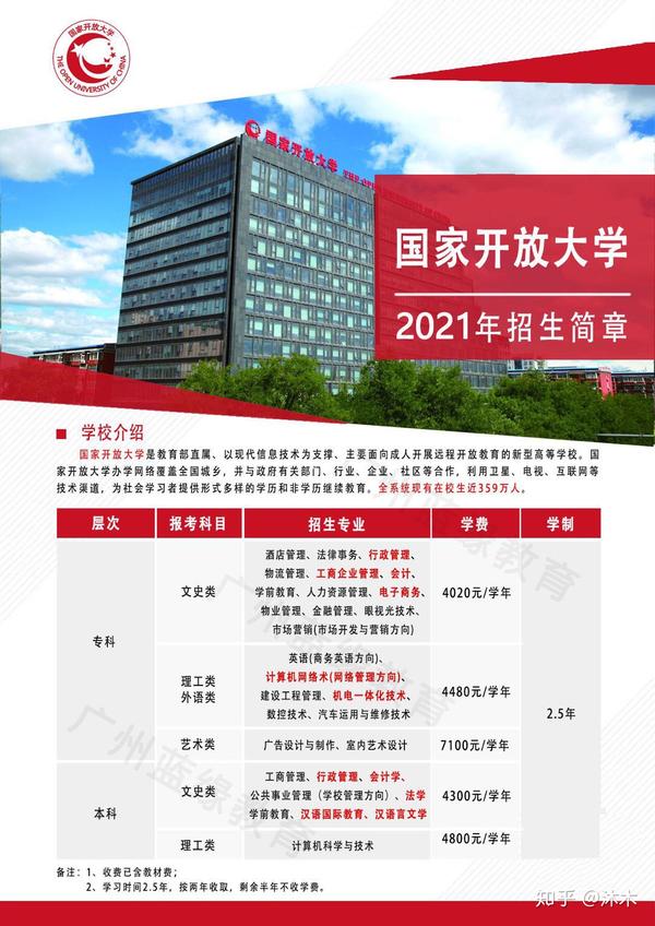 国家开放大学大专文凭有用吗2021年招生