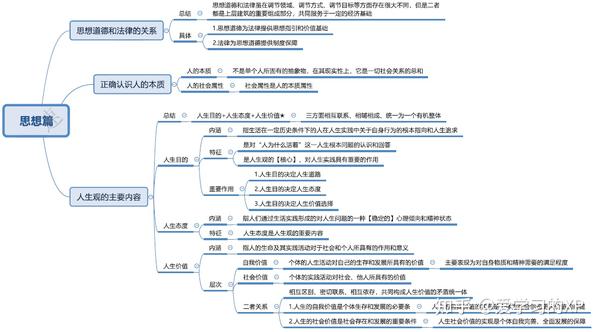 思修复习资料:思维导图 知识点解析,助你一天复习完思修,期末不挂科