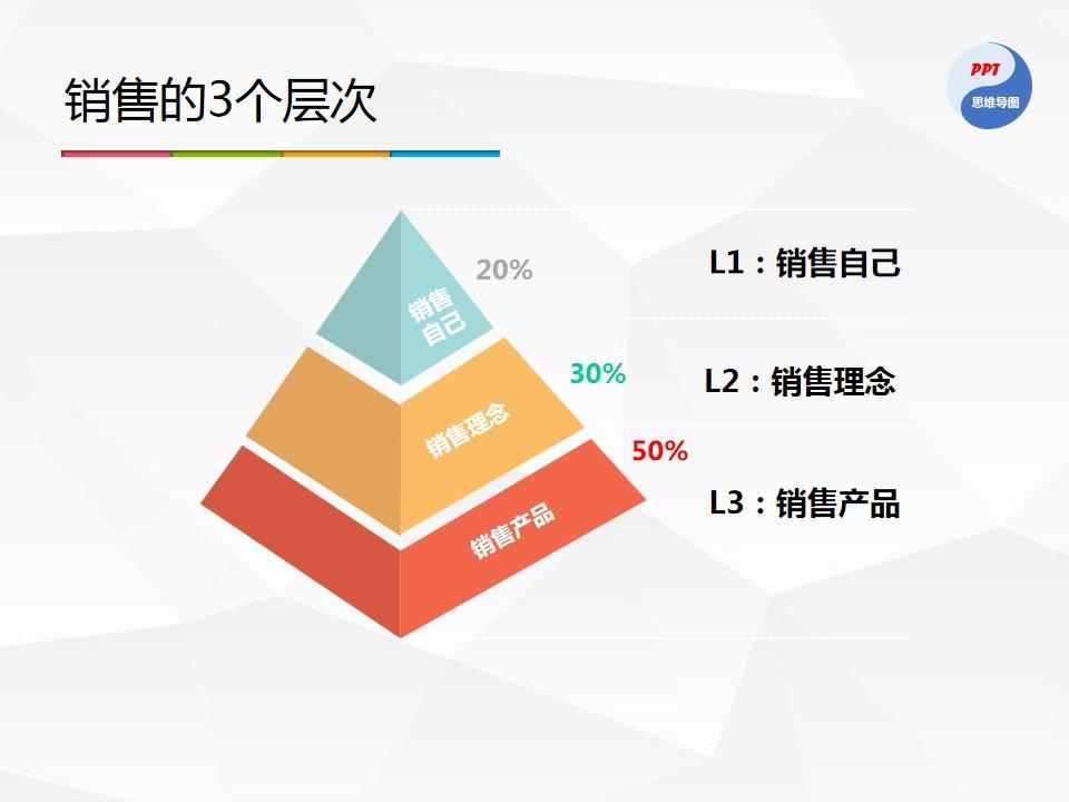 绝对成交的销售话术(建议收藏)