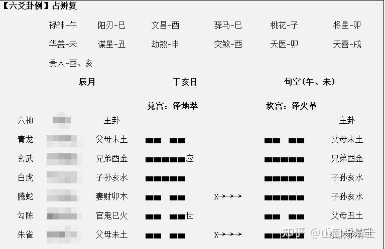 轻松入门六爻动变组合使爻变旺的情况19