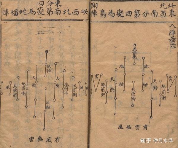 奇门古阵法神奇的武侯八阵图可怕的行军作战阵法