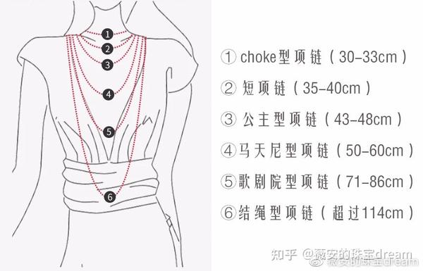 不同长度项链佩戴参考图 1,choke型项链 长度:30-33cm 在锁骨上方