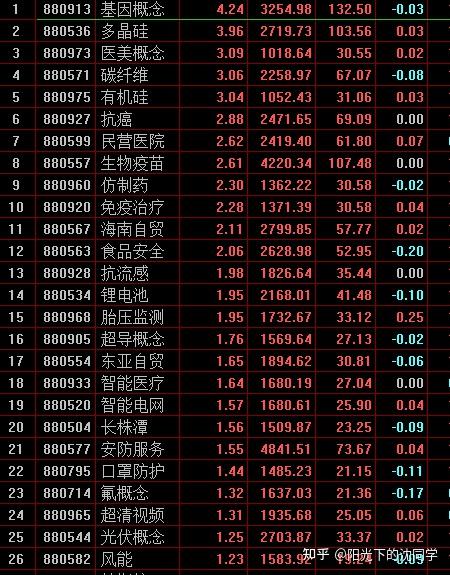 2021年1月22日股市收盘分析