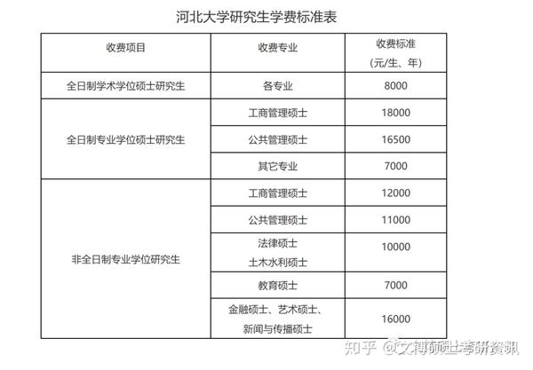河北大学2021年硕士研究生招生简章及专业目录
