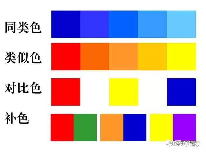 互补色:色相环中相对的两种色彩,如红和绿,橙