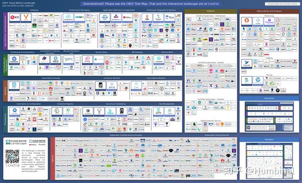 io/ 这样的全景图可以指导我们的项目开发工作,选择云原生就绪的开源