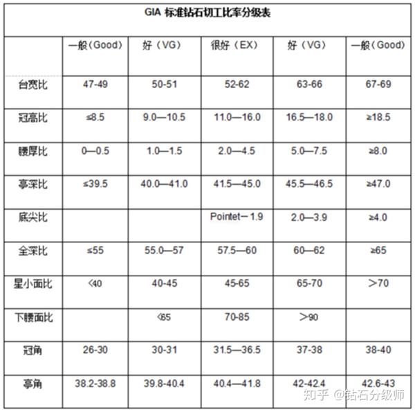 gia证书上钻石切割比例图怎么看?