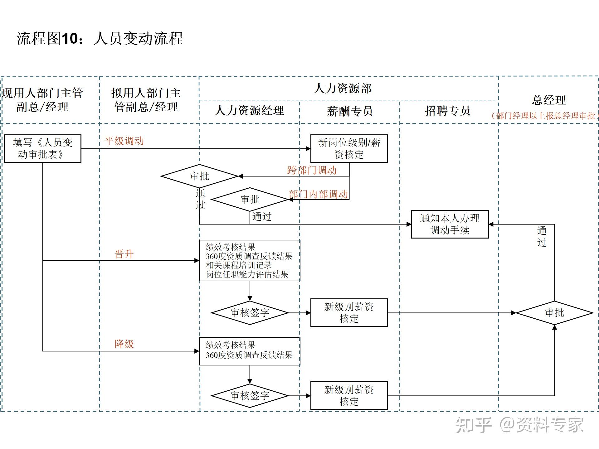 14个非常实用的人力资源招聘流程图