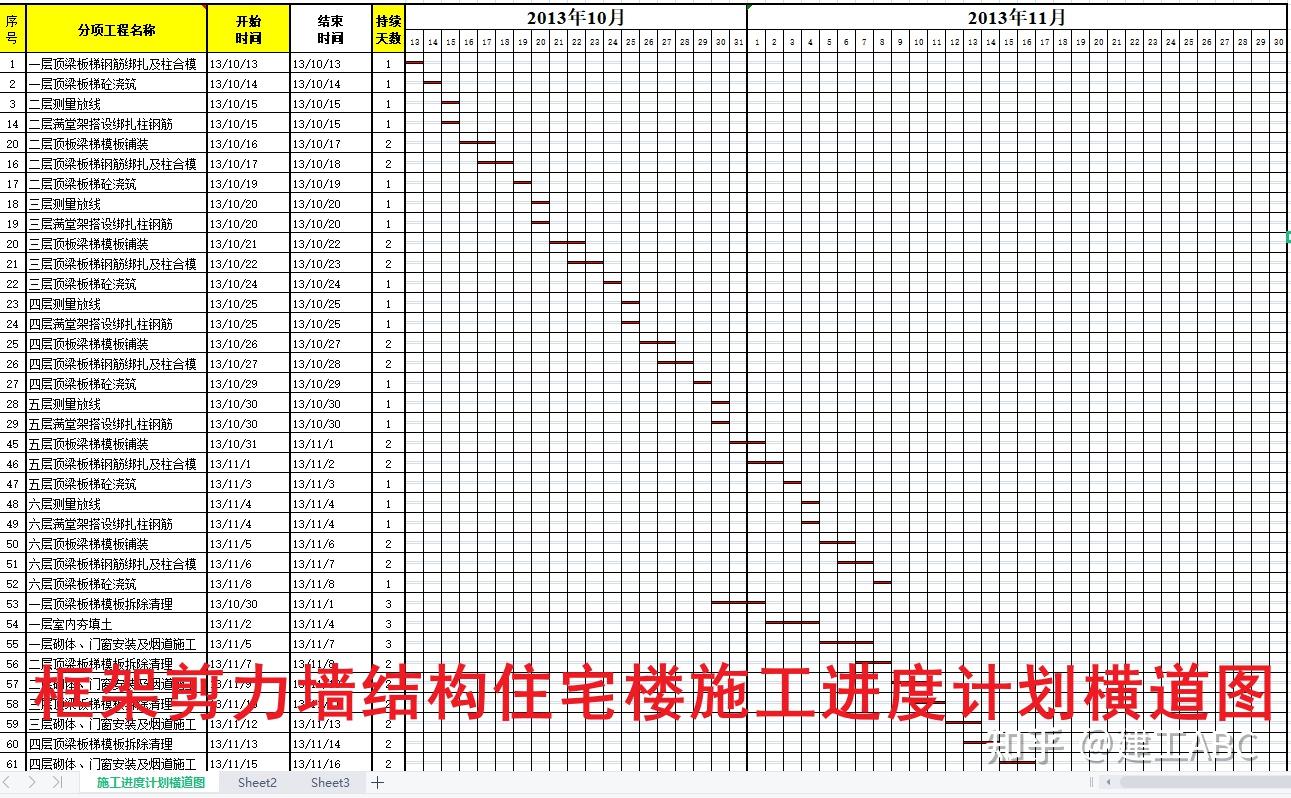 怎绘制横道图62个施工进度横道图模板自动成图高效又好用