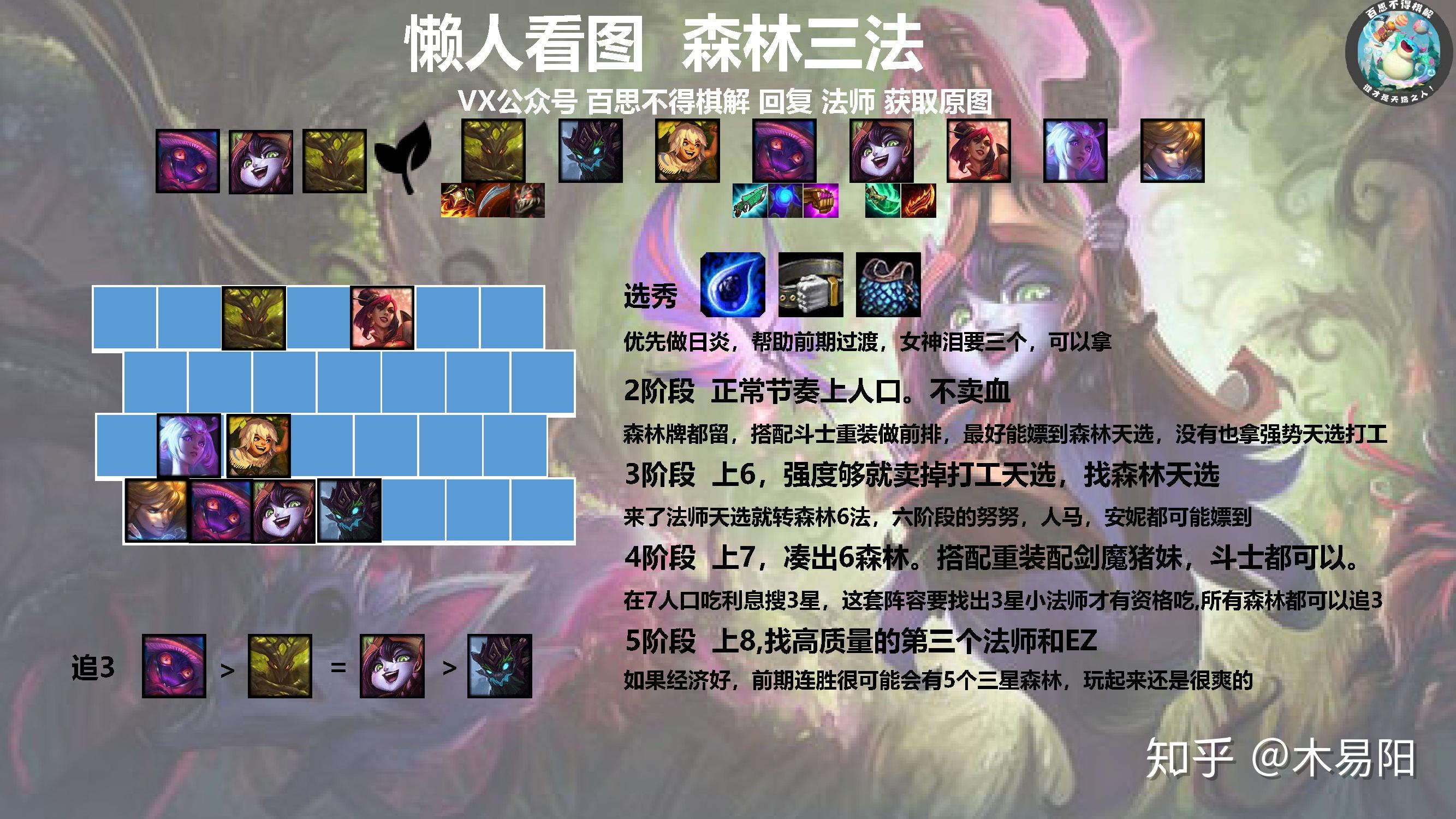 云顶之弈10.25版本小法师阵容一图看懂