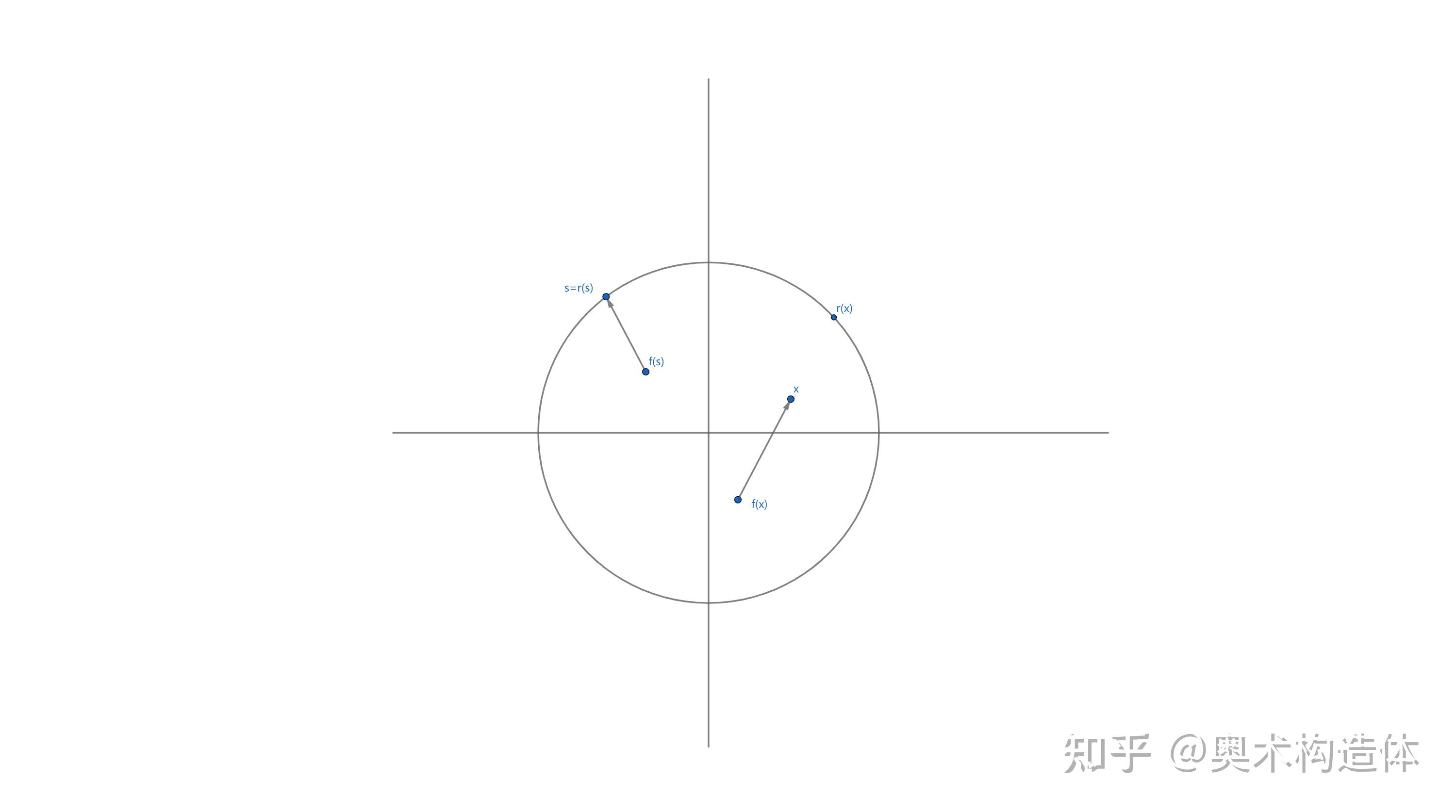 2维brouwer不动点定理的一个证明