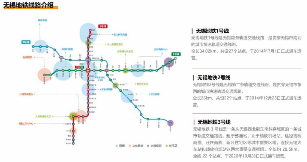 市轨道交通系统,其第一条线路无锡地铁1号线于2014年7月1日正式开通