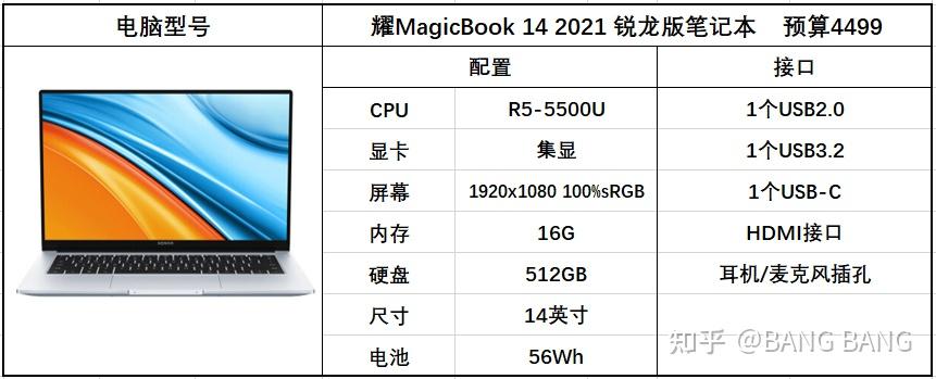 大学生日常办公/ppt/写论文/预算4k-5k,推荐买哪一款笔记本电脑?