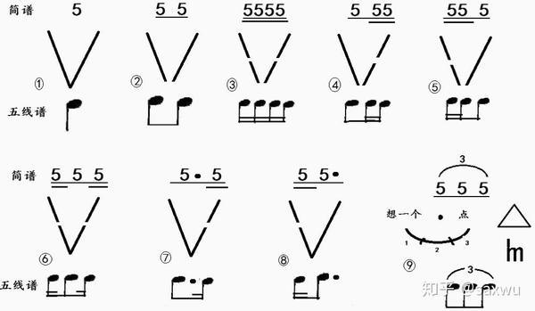节奏练习的标准九个基本节奏型及图形化的九个基本节奏型音乐学习的新