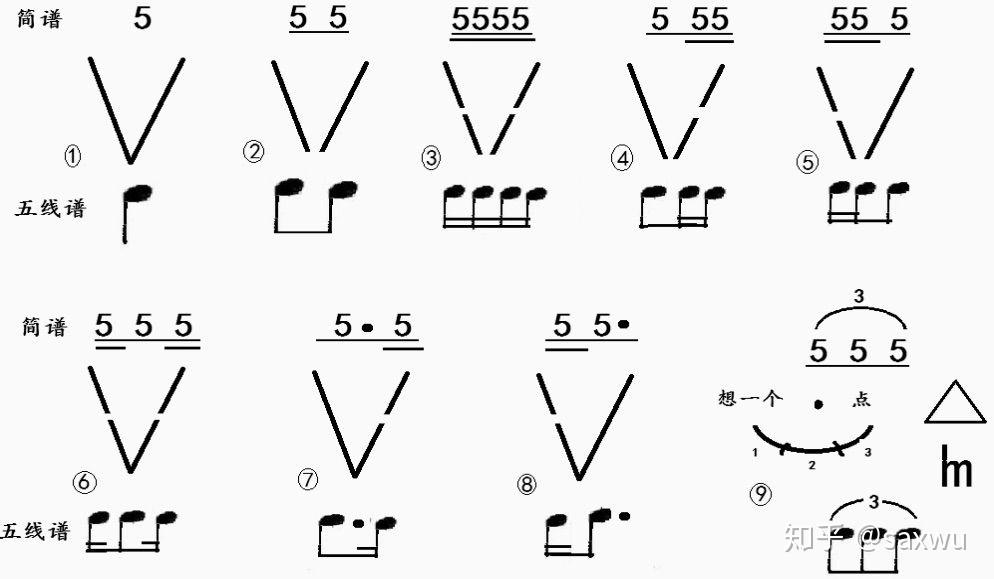 《九个基本节奏型》及图形化的《九个基本节奏型》音乐学习的新概念