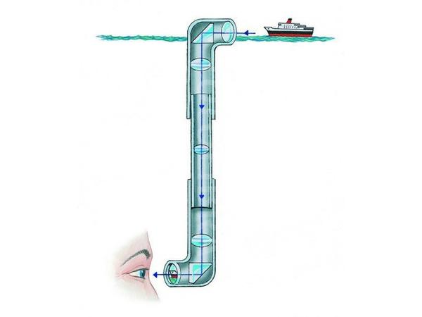 潜艇潜望镜结构示意图(图源:网络)