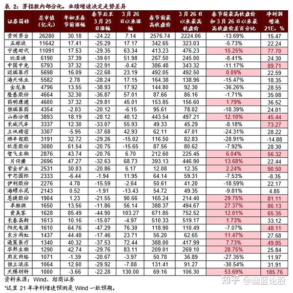 最新各类"茅"业绩一览表!重点投资方向揭秘!(附股)