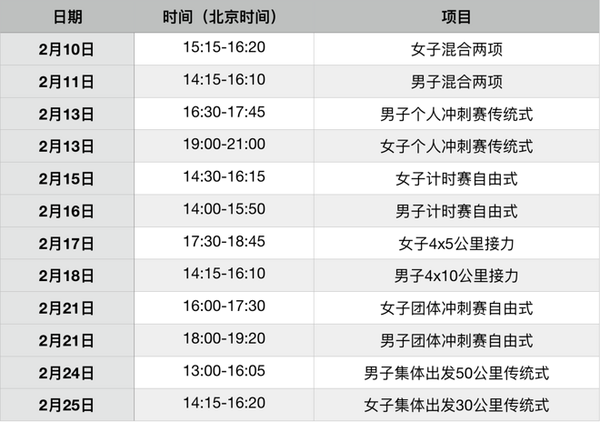 2018平昌冬奥会越野滑雪赛程表