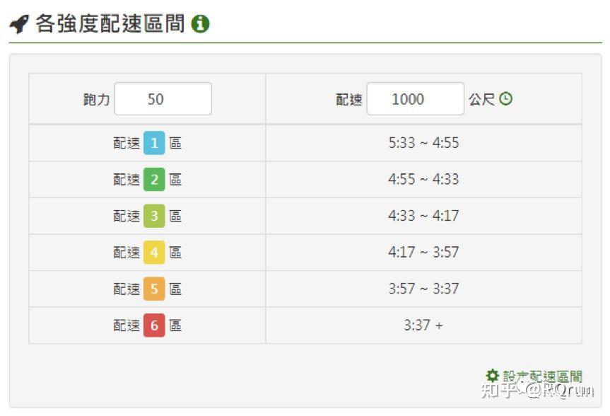 预设距离是每公里的配速,也可自行调整成400m,800m或任何距离的配速.