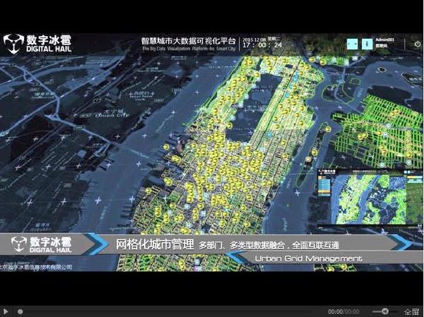 全面互联互通,多类型数据融合图片
