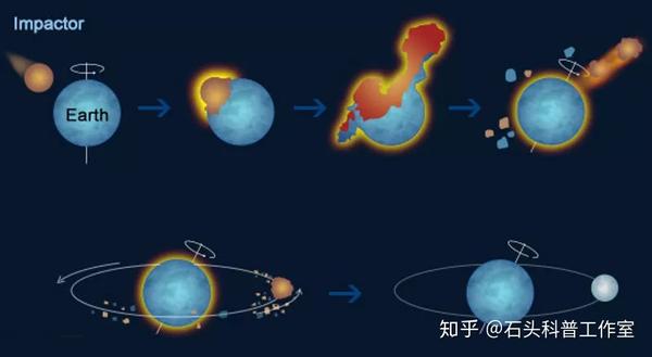 地球去流浪了月球怎么办