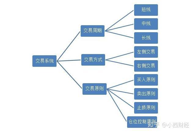 中国股市系统交易是散户炒股离成功最近的方式值得收藏