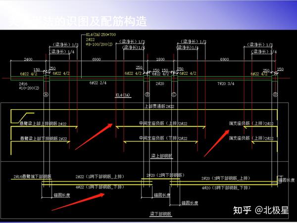 梁柱板钢筋平法标注图解
