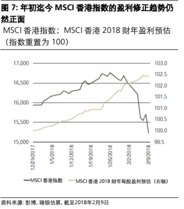 中国和香港股票行情震荡之际保持乐观