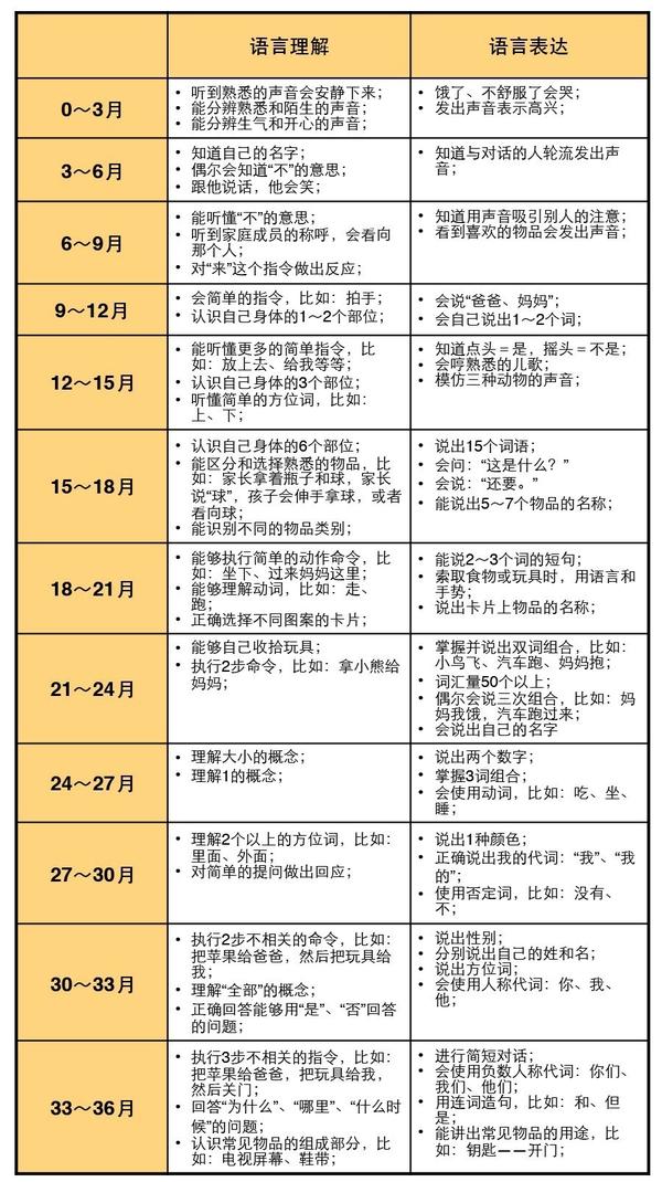 语言总述篇孩子的语言发育正常吗一篇文章告诉你儿童敏感期专题