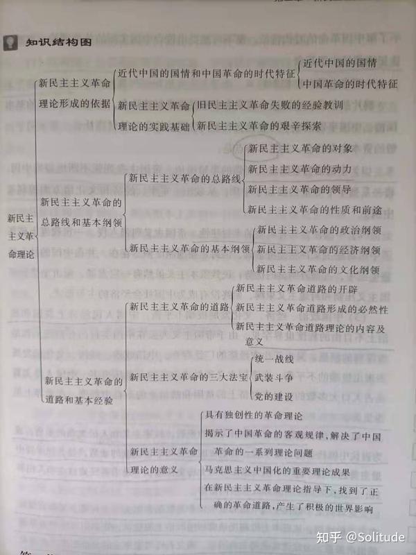 毛概教材的每一章前面的知识结构图,这就相当于思维导图的雏形,可以