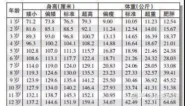 男女孩最新身高标准表,你家孩子达标了吗?