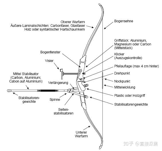 反曲弓