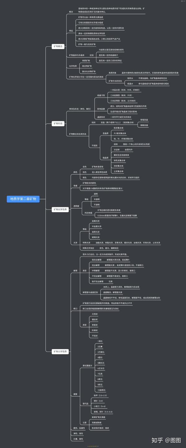 普通地质学思维导图前八章