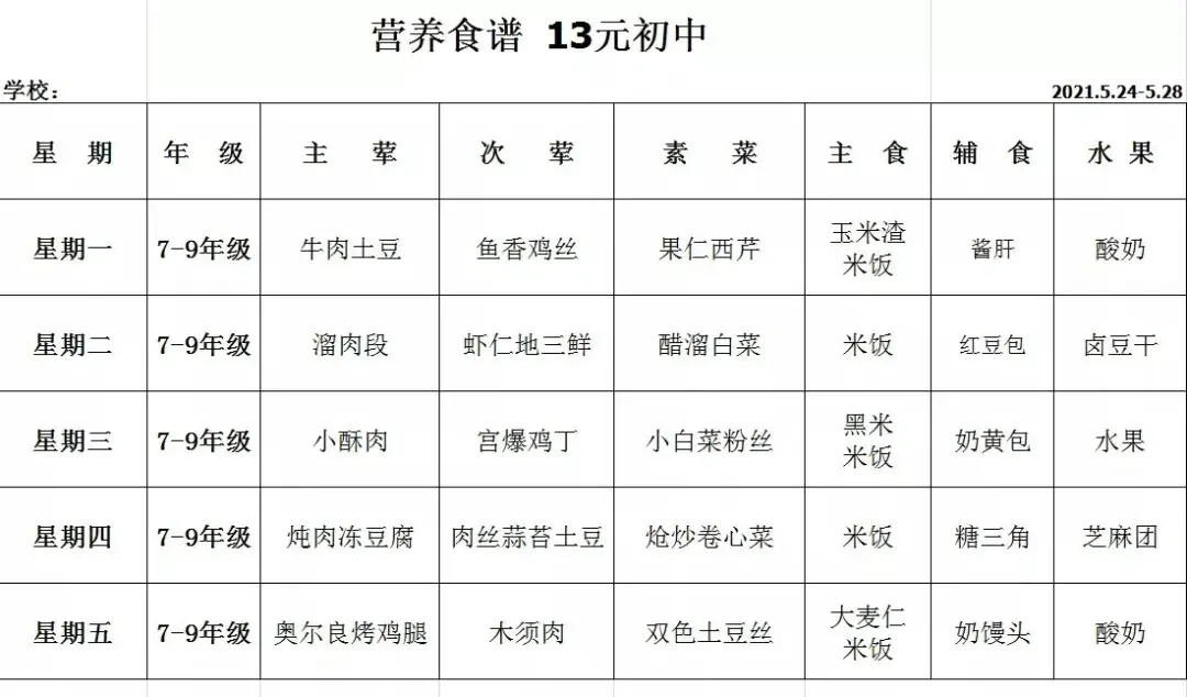 学生营养餐食谱大全助你应对开学季遇疫情反复