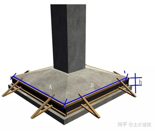 计算规范独立基础清单: 阶形独基模板面积 =各阶周长*各自支模高度 =