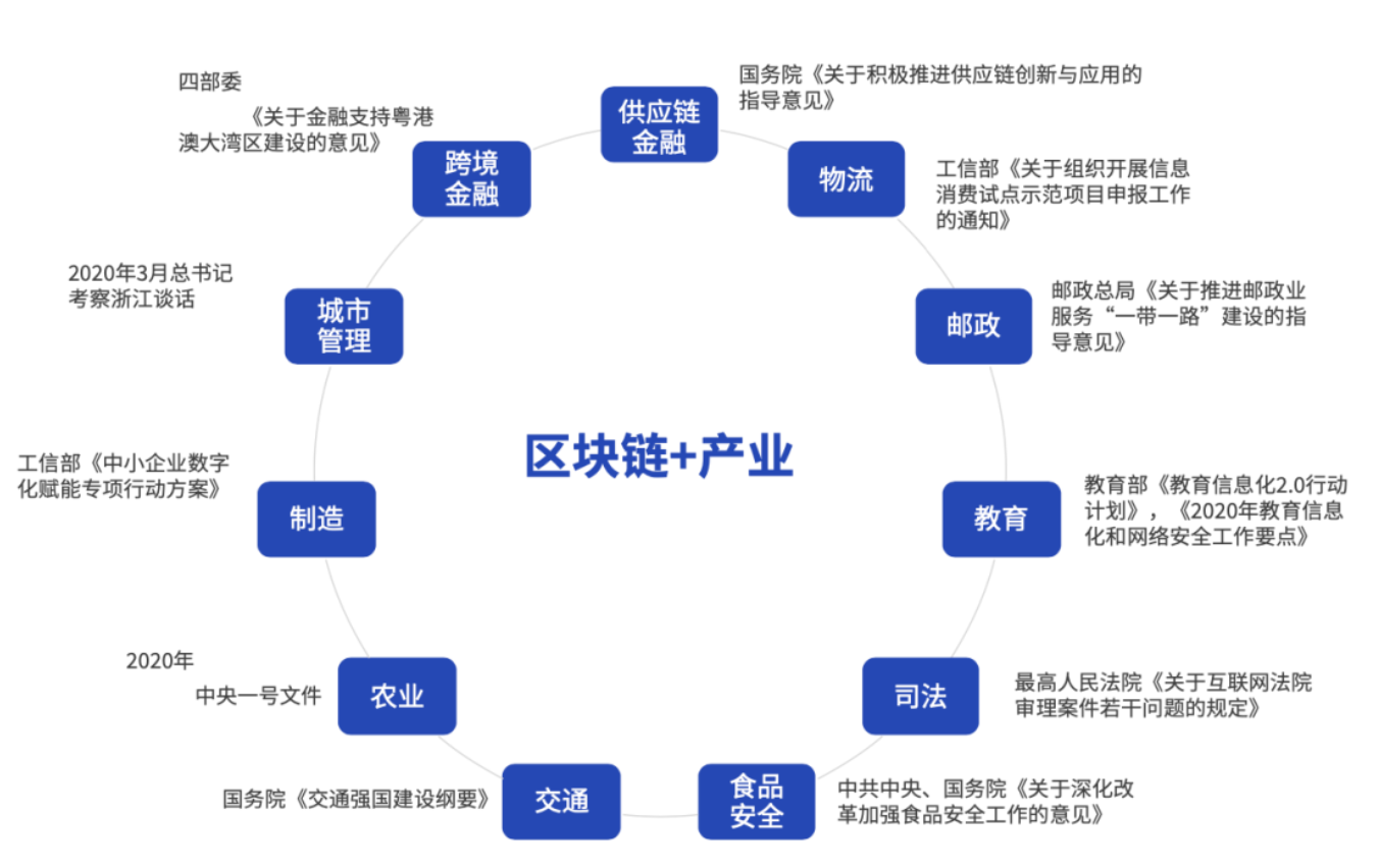 紧跟产业区块链趋势杭州米链科技运用区块链科技赋能实体产业