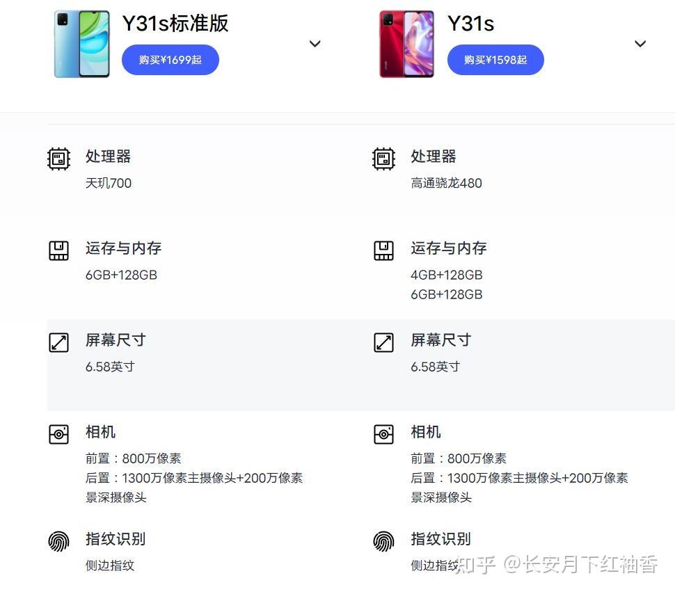 具体参数对比见下图,选购的话:优先选择vivo y30追求极致性价比就选y