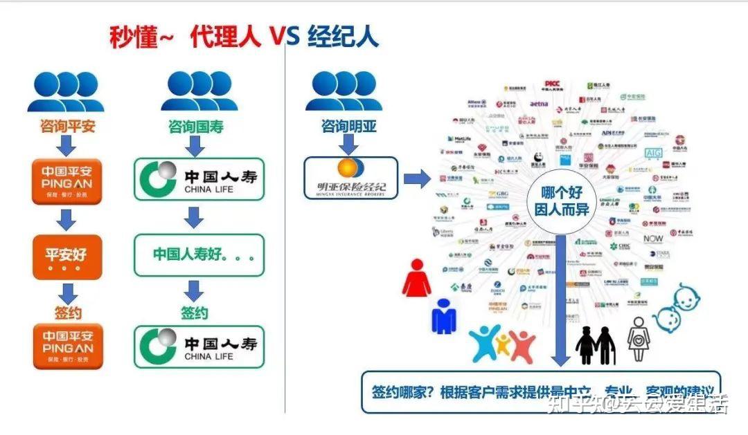 保险行业发展前景如何我为何从事保险经纪人只用数据告诉你