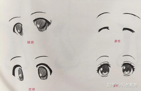 眉毛在表达人物情绪起到很重要的辅助作用,眉毛和眼睛要注意配合