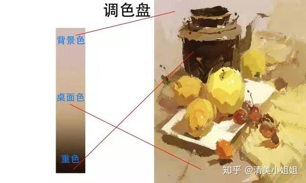 色彩静物调色篇