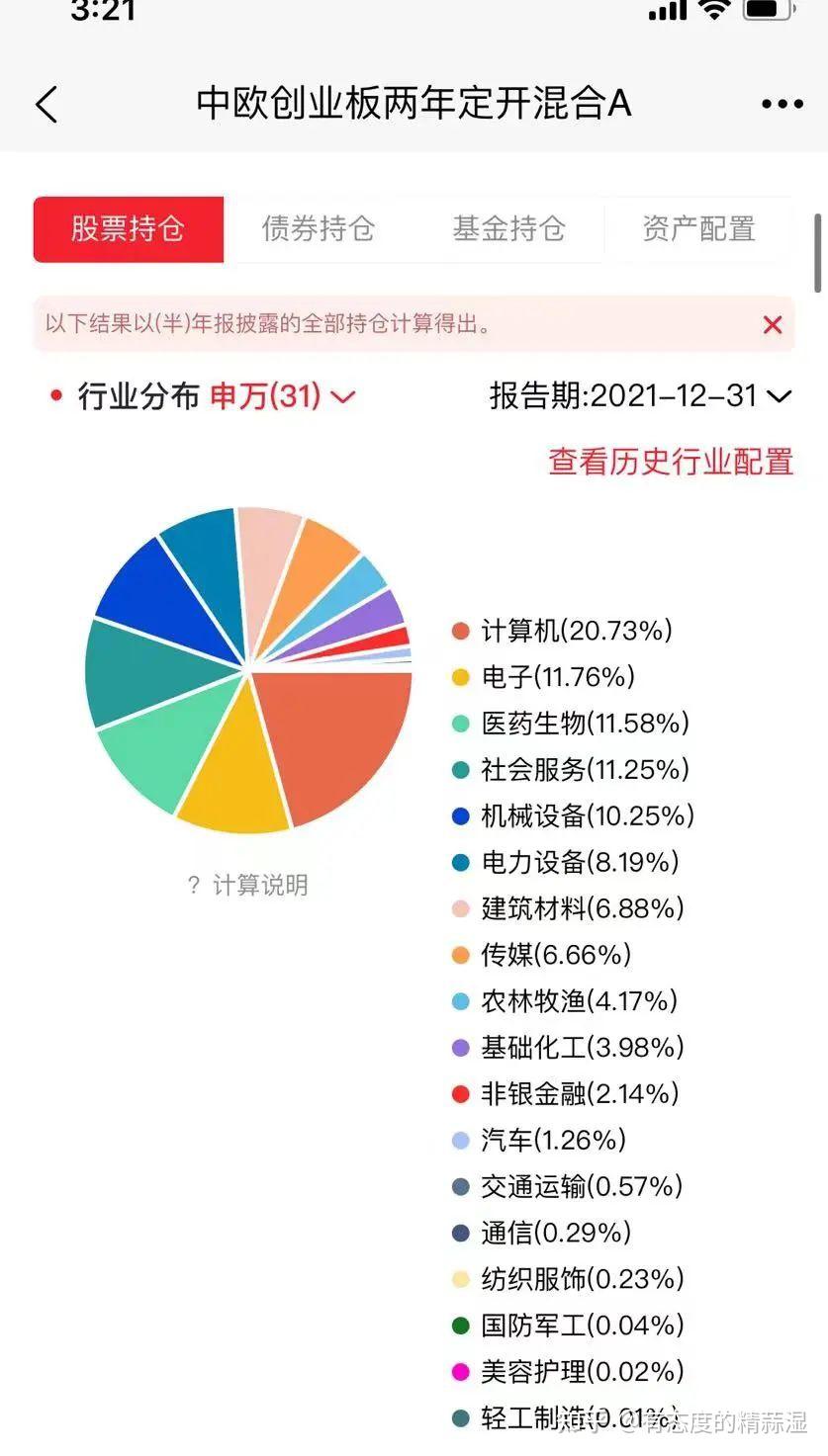 中欧许文星投资这么烂连个真情实意的道歉也没有嘛