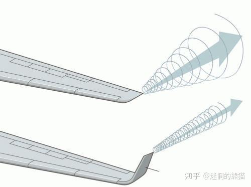 飞机的襟翼副翼襟副翼都是什么东西有什么区别